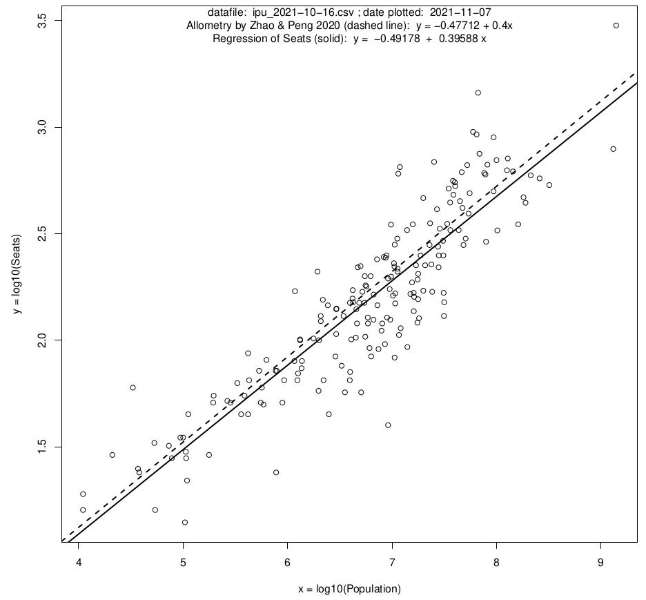 ipu_2021_regression